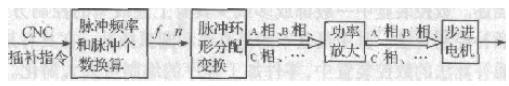 圖