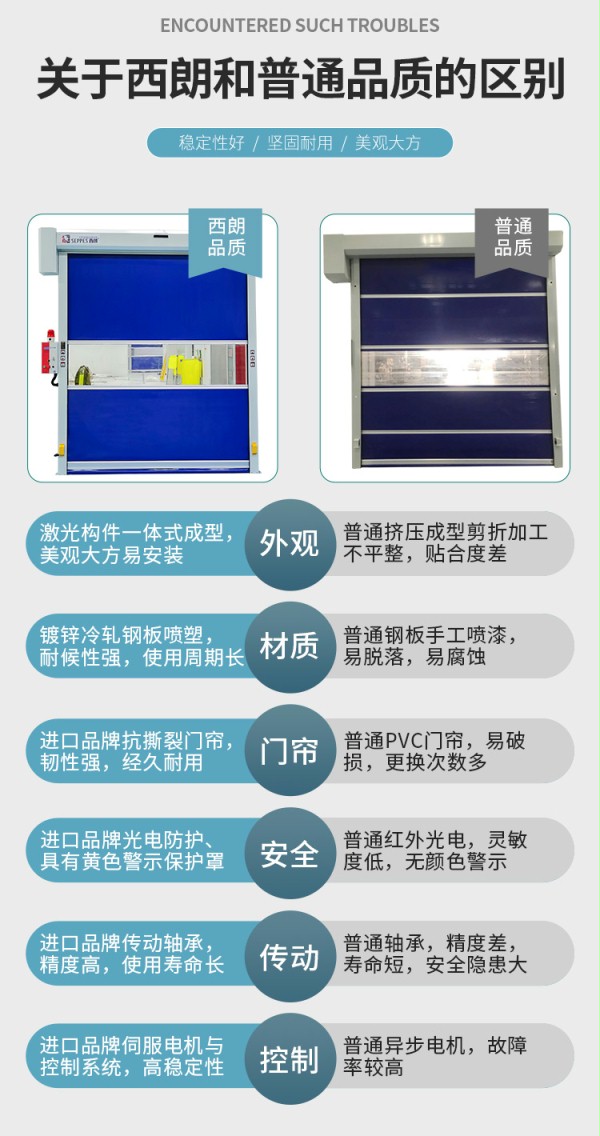 產品對比