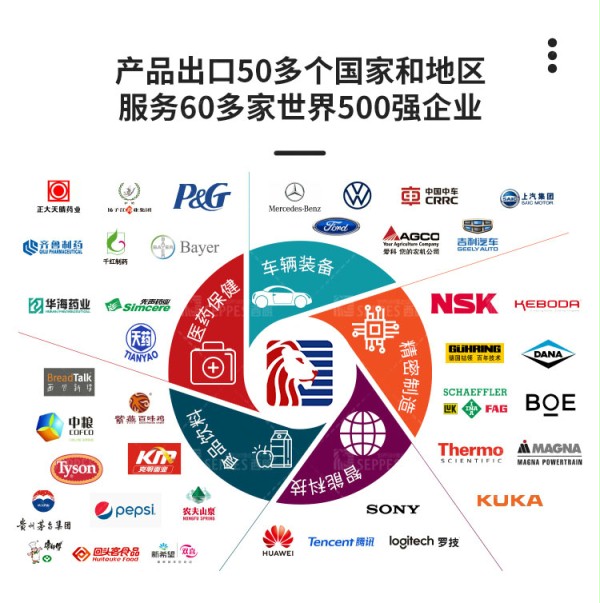 產品出口