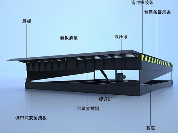 SEPPES好色先生TV污污門業裝卸貨平台